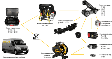 MODULARITY AND COMPATIBILITY
