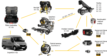 Vzájemná modulárnost